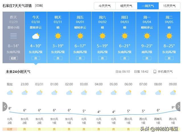 河北经营所天气预报与气象深度分析