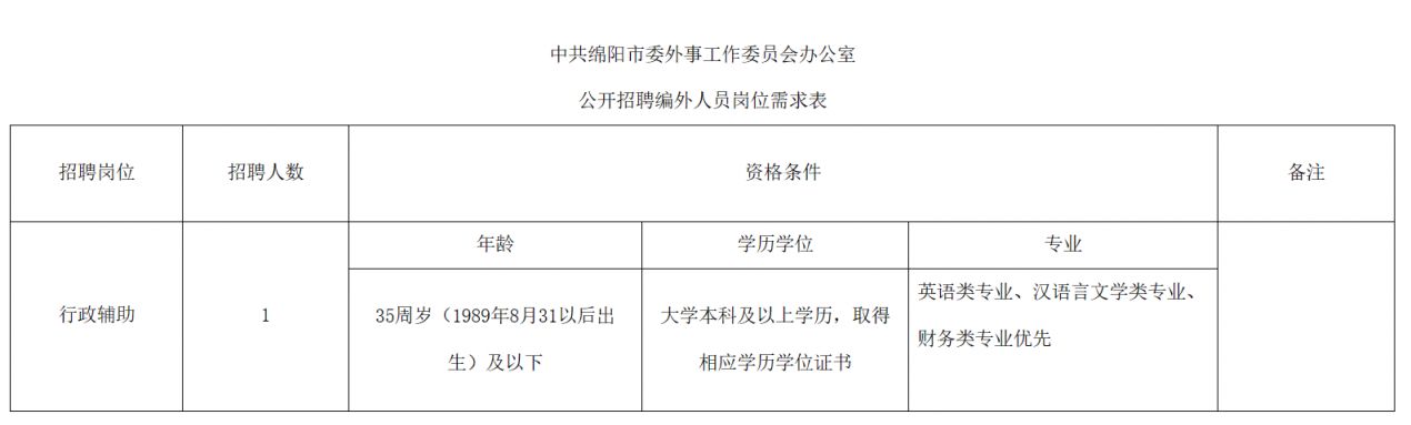 宁德市市外事办公室最新招聘信息概况