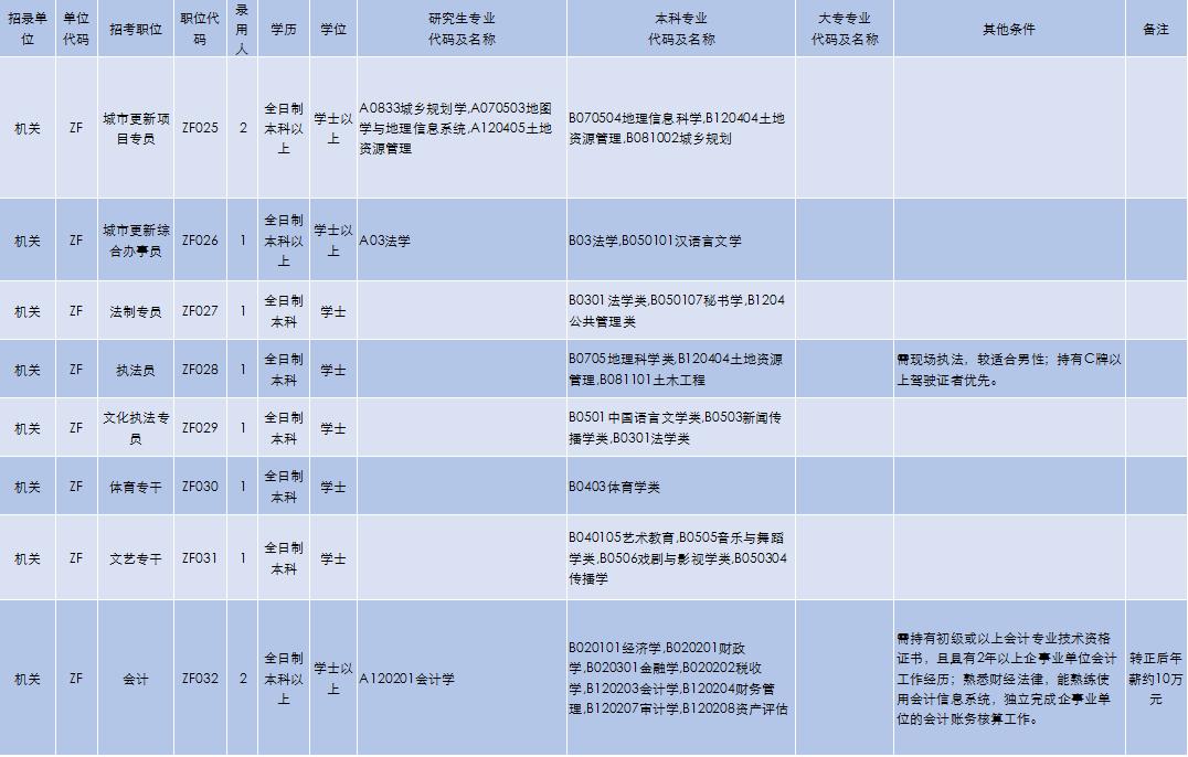 天和镇最新招聘信息全面解析