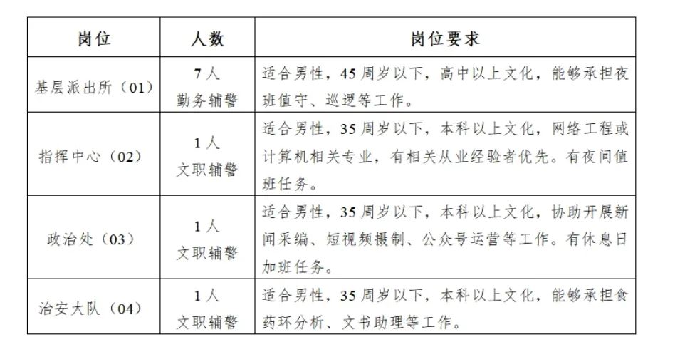 南开区公安局最新招聘启事概览