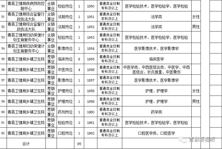 青县自然资源和规划局最新招聘全解析