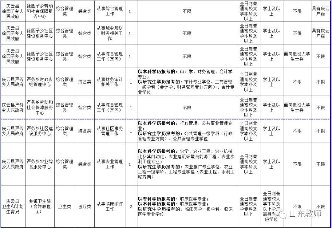 庆云县特殊教育事业单位人事任命最新动态